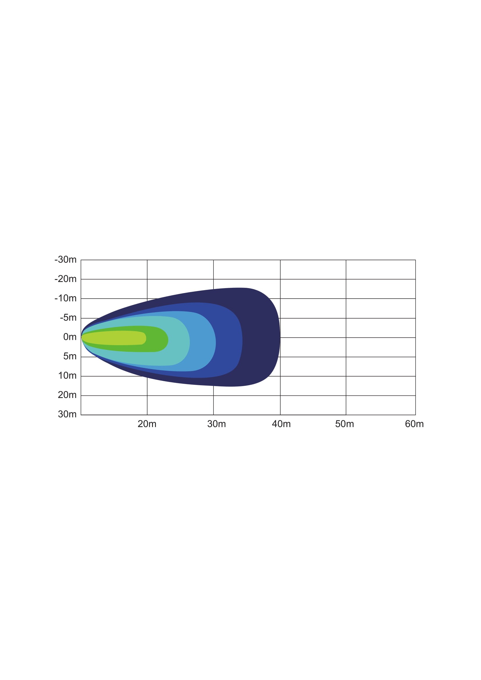 LED-arbejdslys flood mini med 2 m kabel - Billede 7