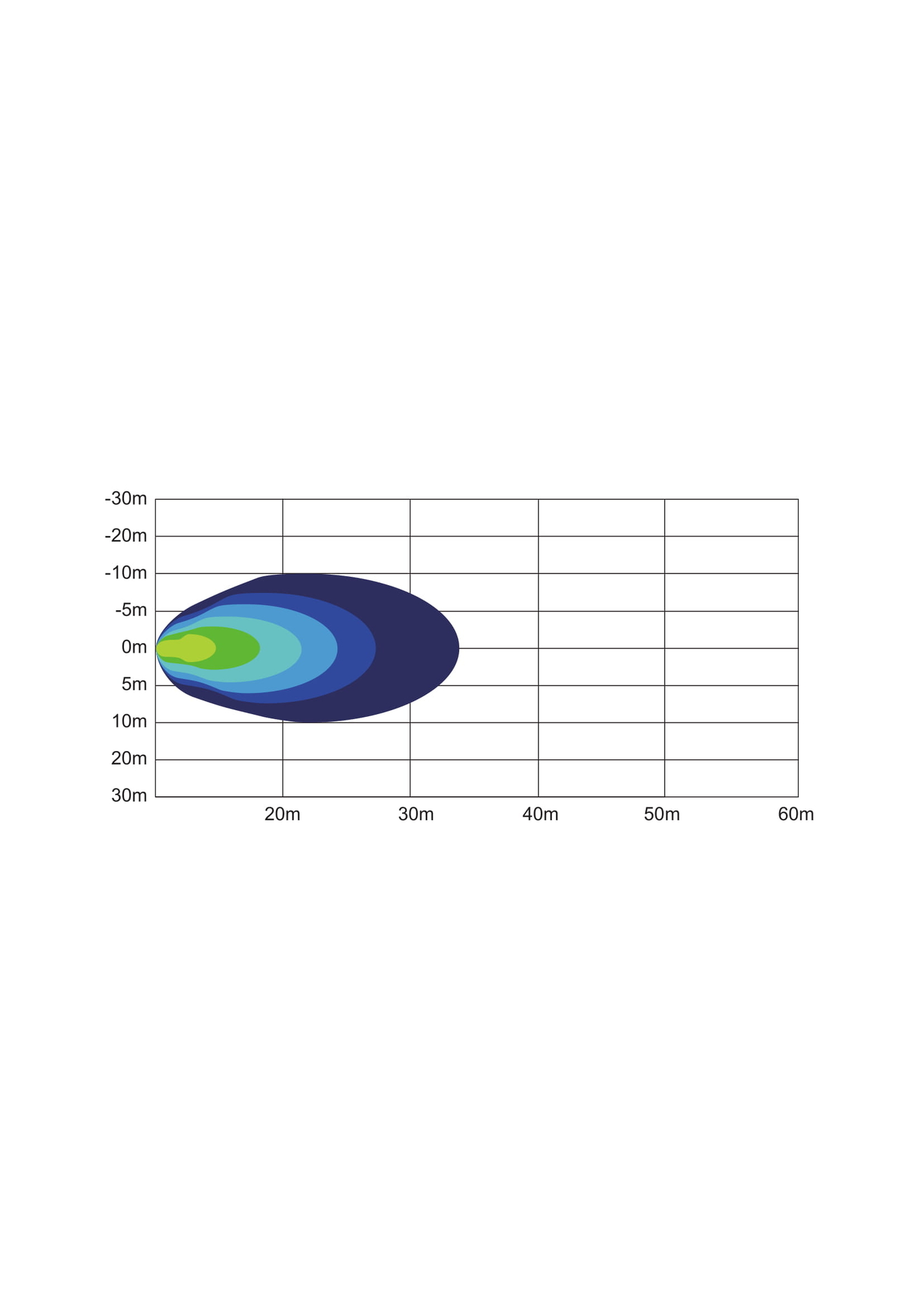 LED-arbejdslys 5 LED, 10-30 V - Billede 9