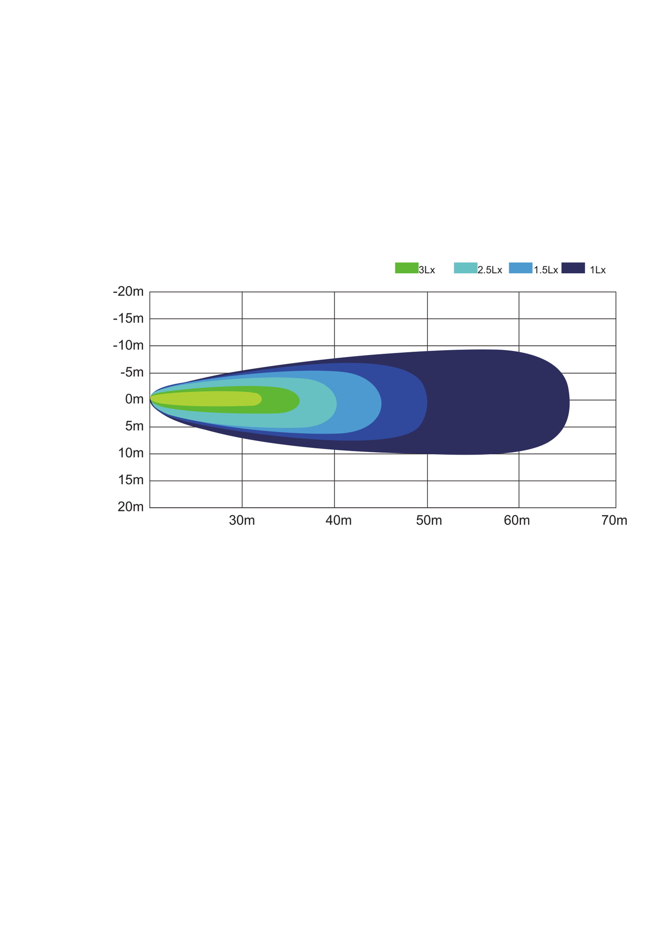 LED-arbejdslys LED 9x firkantet spot - Billede 8